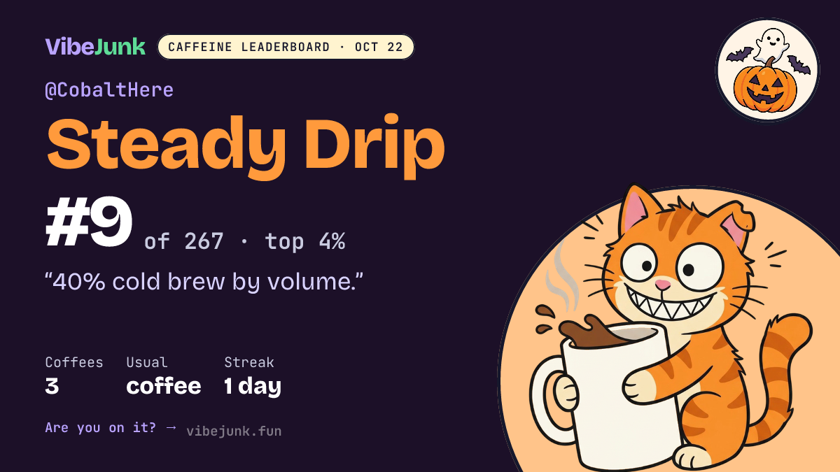 @CobaltHere: #9 of 267 on the Caffeine Leaderboard. 3 coffees, coffee, 1-day streak. "40% cold brew by volume."