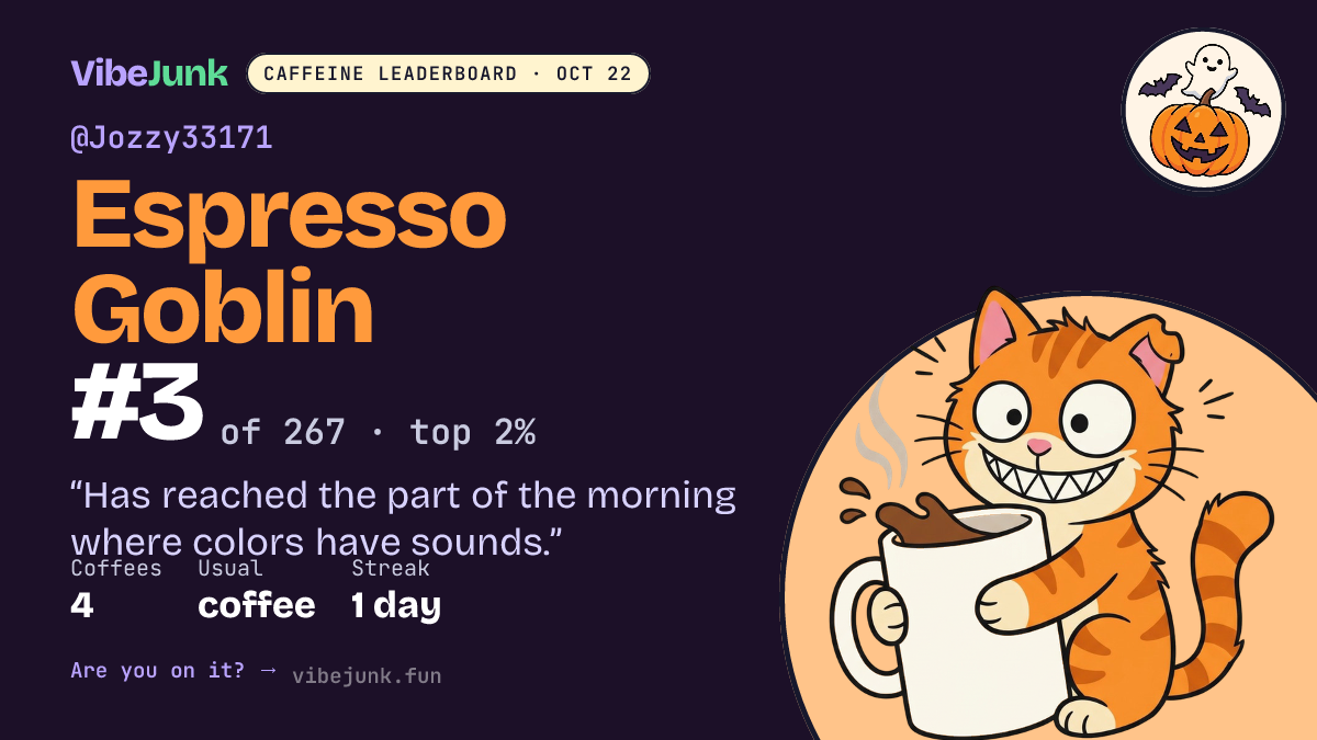 @Jozzy33171: #3 of 267 on the Caffeine Leaderboard. 4 coffees, coffee, 1-day streak. "Has reached the part of the morning where colors have sounds."