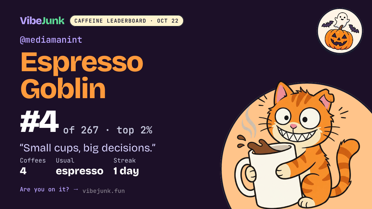 @mediamanint: #4 of 267 on the Caffeine Leaderboard. 4 coffees, espresso, 1-day streak. "Small cups, big decisions."