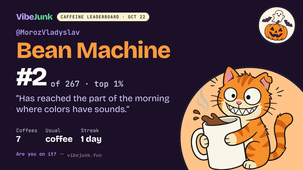 @MorozVladyslav: #2 of 267 on the Caffeine Leaderboard. 7 coffees, coffee, 1-day streak. "Has reached the part of the morning where colors have sounds."