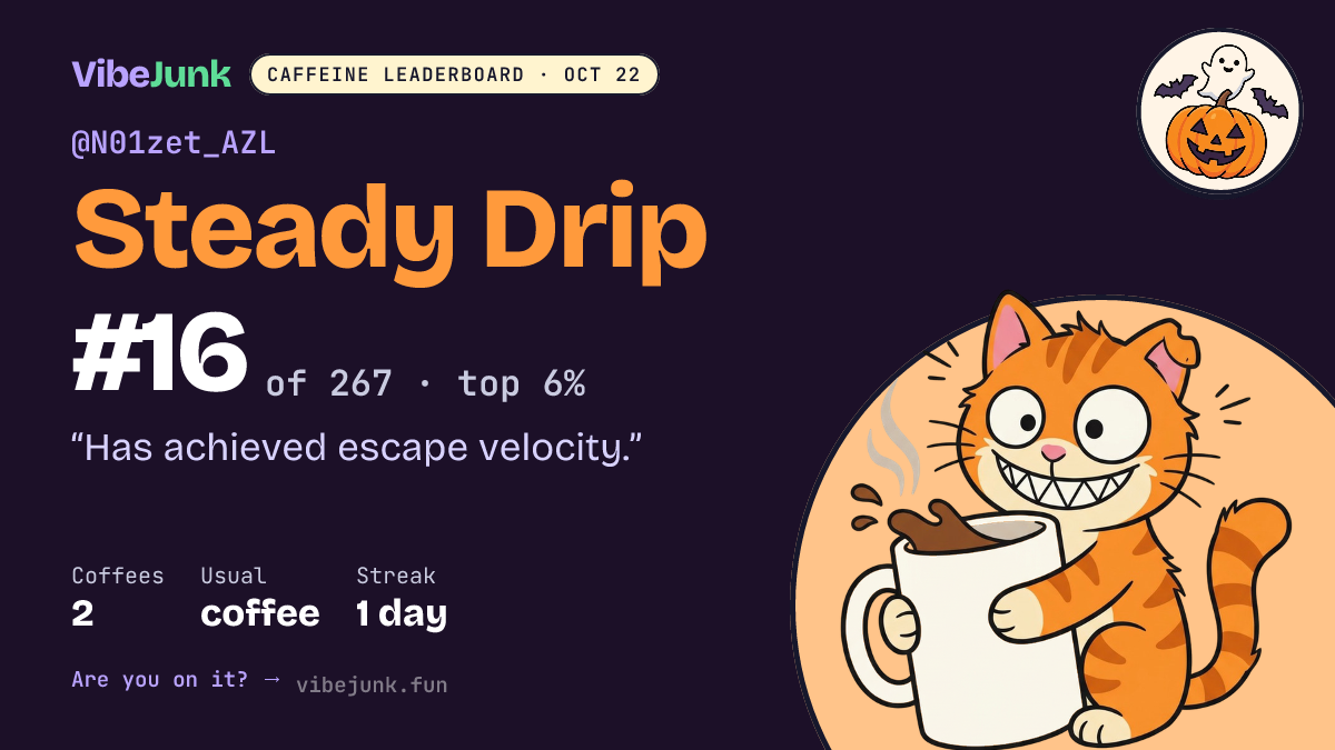 @N01zet_AZL: #16 of 267 on the Caffeine Leaderboard. 2 coffees, coffee, 1-day streak. "Has achieved escape velocity."