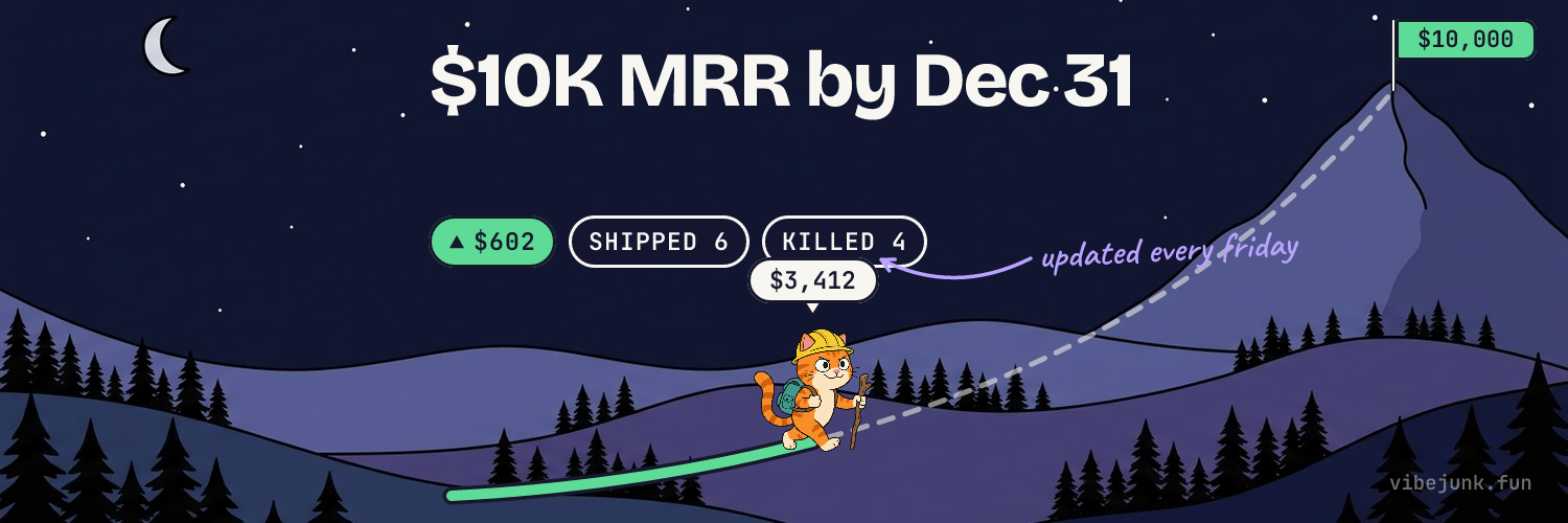 X header: $10K MRR by Dec 31. $3,412 of $10,000.